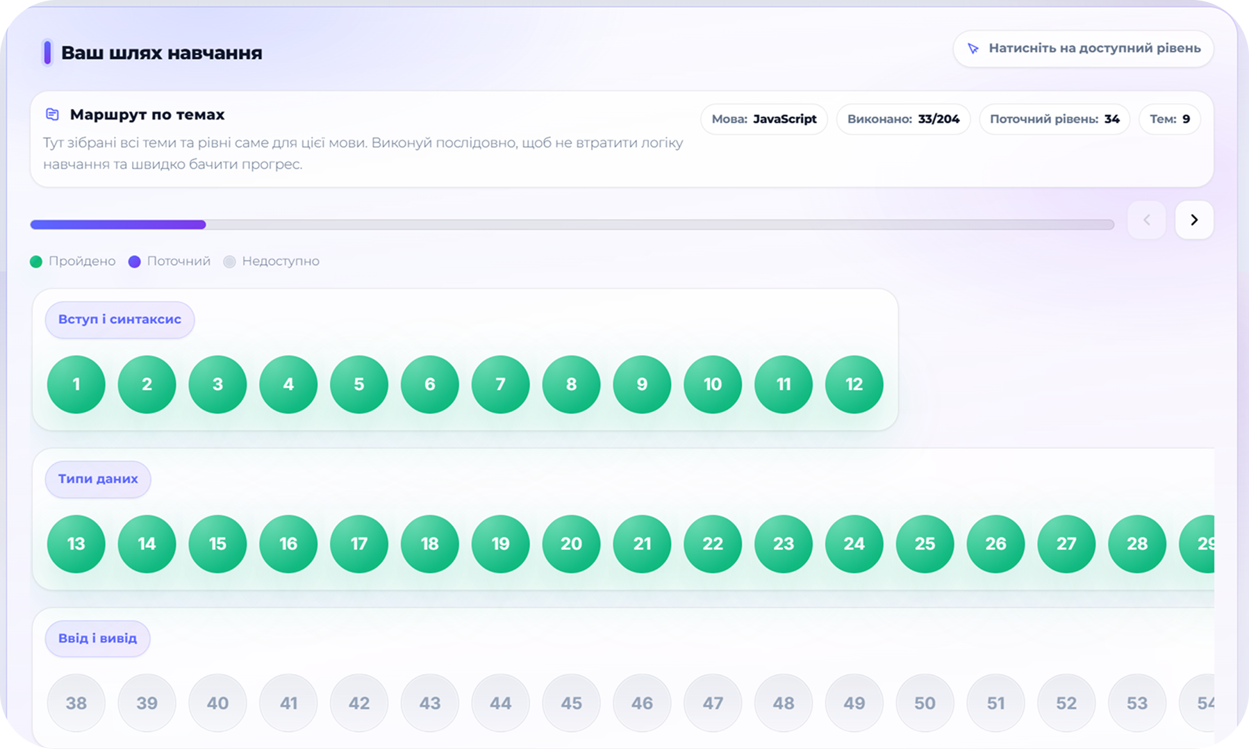 Інтерфейс курсу Cybox Academy